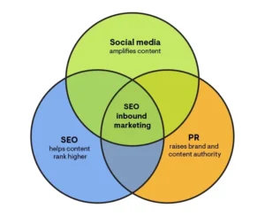 seo and inbound marketing